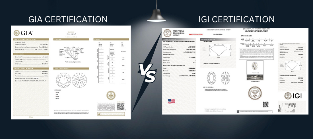 Lab Diamond Certification: Why GIA and IGI Matter for Your Purchase