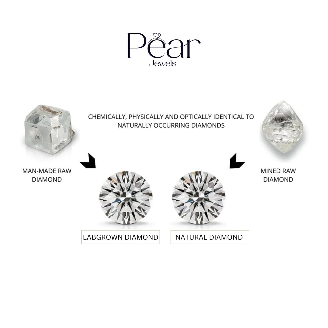 How to Spot High-Quality Lab-Grown Diamonds Like a Pro: A Heartfelt Guide