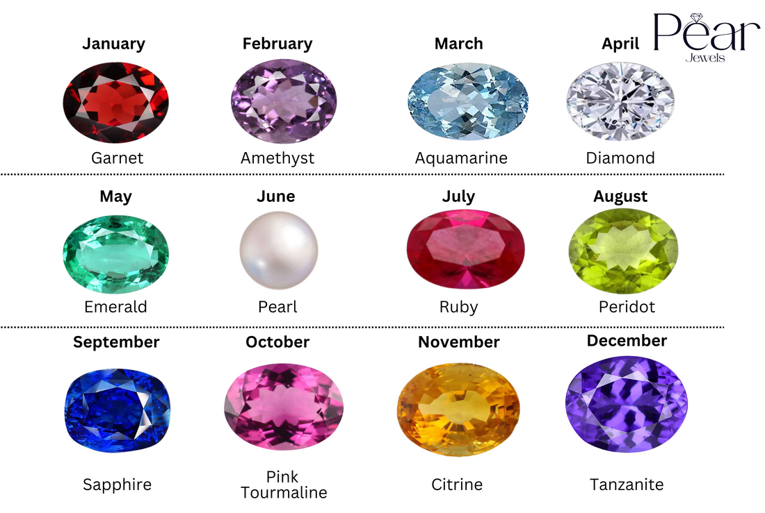 Discover the Meaning Behind Your Birthstone!